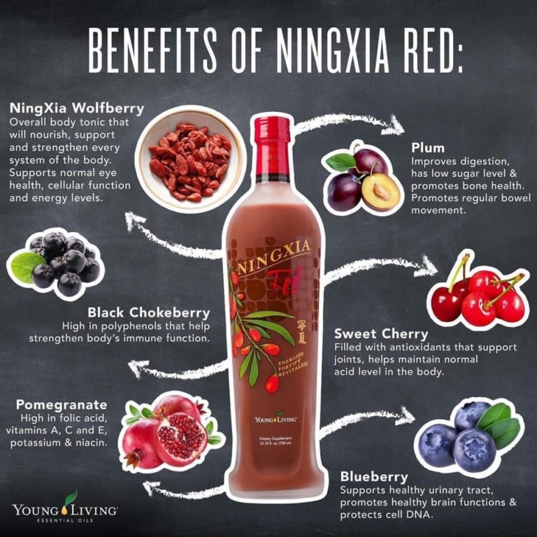 ประโยชน์ของ ningxia red